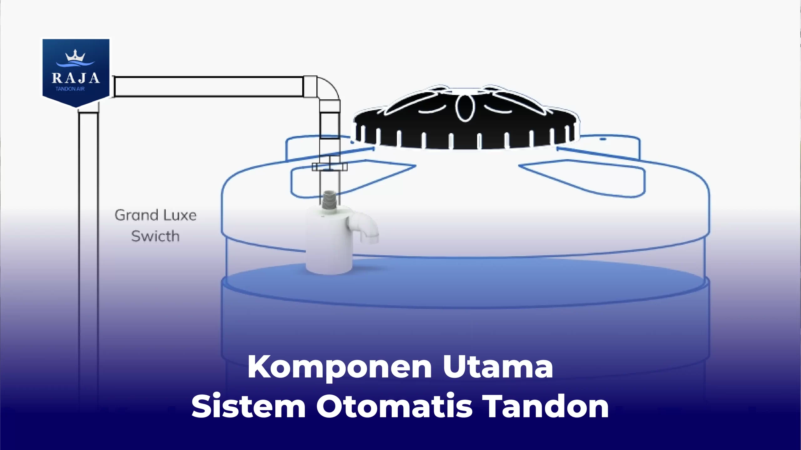 Komponen Utama Sistem Otomatis Tandon